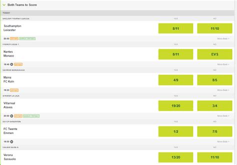 Both Teams To Score Statistics (BTTS) .